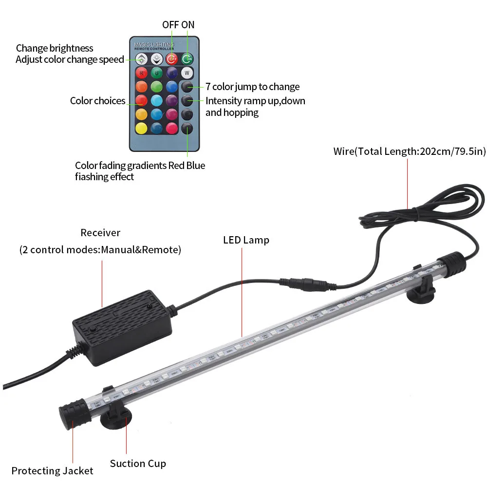 Luces LED RGB impermeables par - Fish In Aquarium Picture reseña y precio